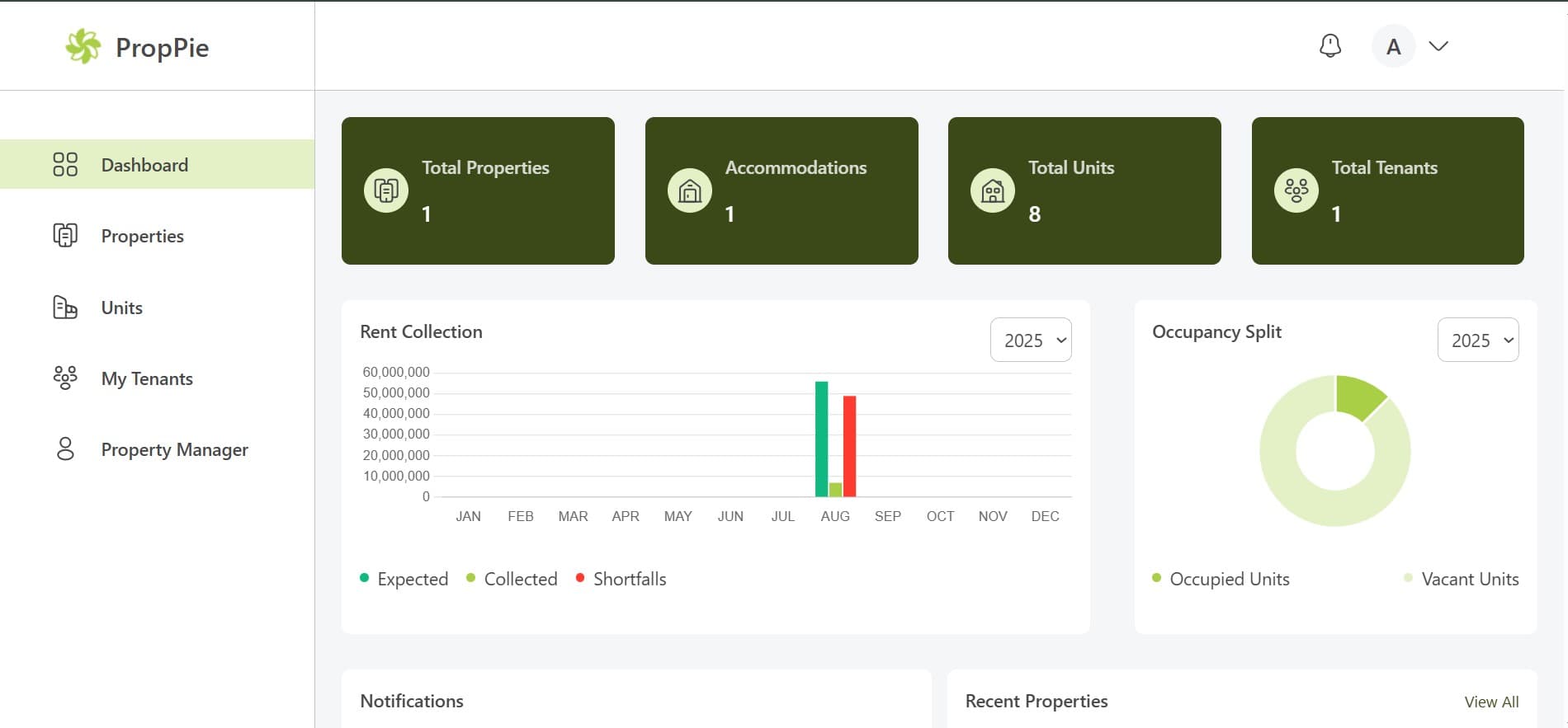 Smart dashboards & insights